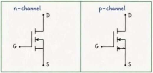بررسی مشخصاتMOSFET